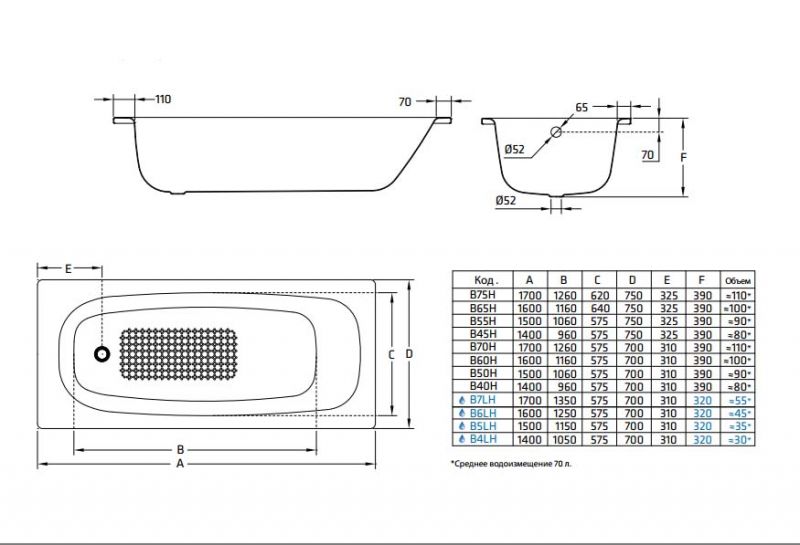 Ванна стальная BLB Universal HG 150*70 3,5 мм